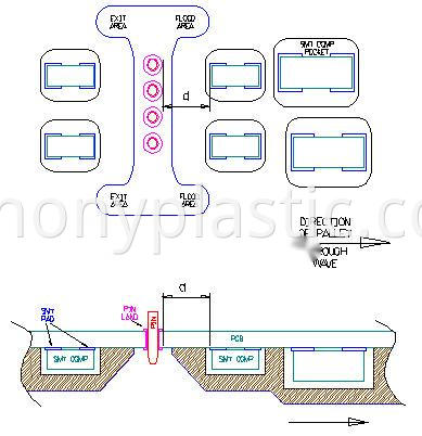 PCB-1